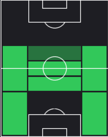HPフレドリク・アウルスネス(12/26)の適性ポジション