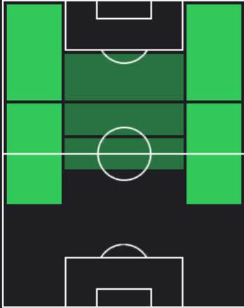 HPダニーロ・ゴメス(12/26)の適性ポジション