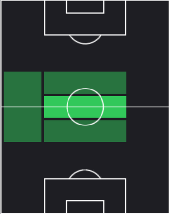 HP美藤倫(12/26)の適性ポジション