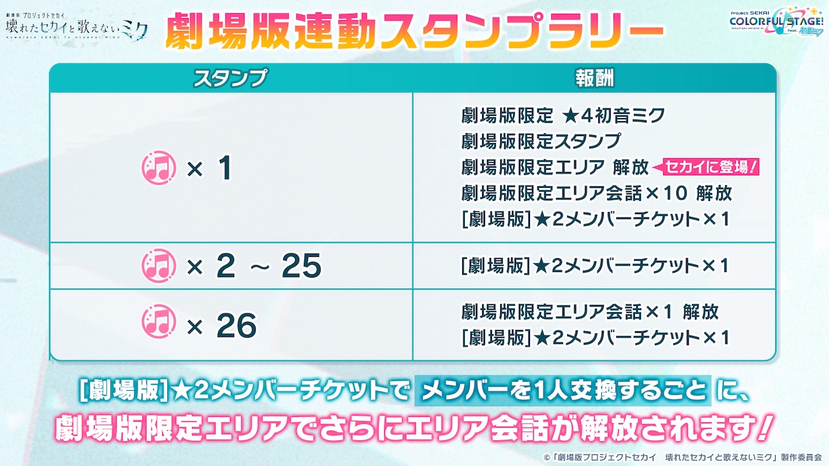 劇場版プロセカ_スタンプラリー報酬