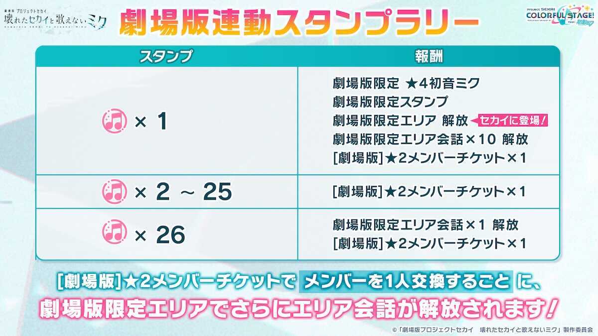 劇場版プロセカ_スタンプラリー報酬