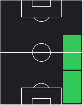 EPカフー(ローマ/00-01)の適性ポジション