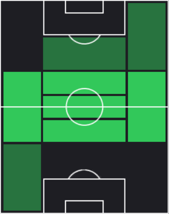 HPカラム・マクレガー(12/30)の適性ポジション