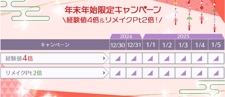 プロデュース経験値4倍＆リメイクポイント2倍CP