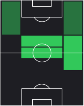 EPステファノ・フィオーレ(ラツィオ/03-04)の適性ポジション