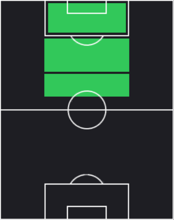 EPロベルト・バッジョ(フィオレンティーナ/88-89)の適性ポジション