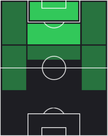 EPアンドリー・シェフチェンコ(ACミラン/03-04)の画像