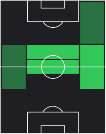 EPレイ・パーラー(アーセナル/97-98)の画像