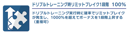 サポートカードのレベルを上げるとさらに強力な効果を発揮 2