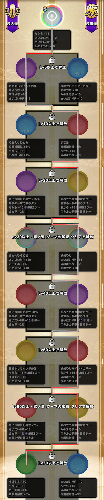 会心ダメージ倍率重視