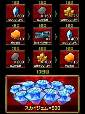 スカイジェムや強化素材を入手しよう