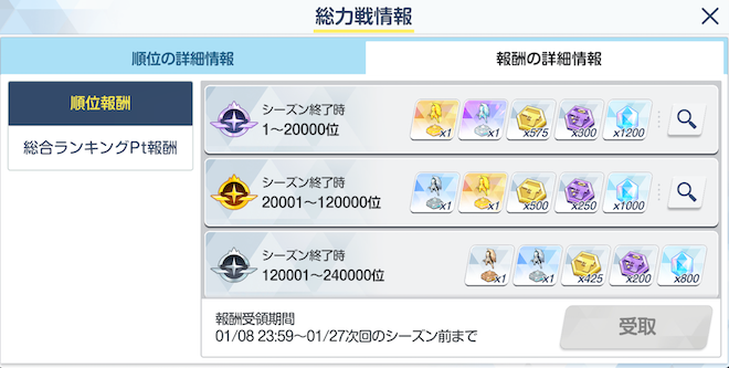 最終順位報酬でも総力戦コインを入手可能