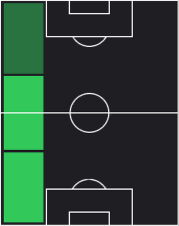 EPジョルディ・アルバ(バルセロナ/18-19)の適性ポジション