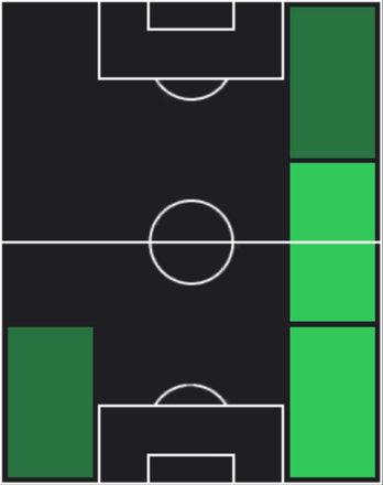 HPナウエル・モリーナ(01/06)の適性ポジション