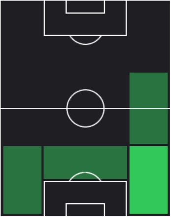 HPホン・アランブル(01/06)の適性ポジション