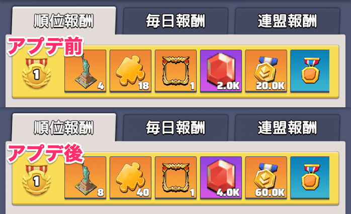 集計報酬が増量