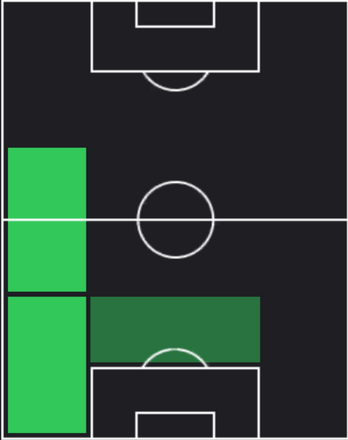 HPラヴェル・コービン・オング(12/06)の適性ポジション