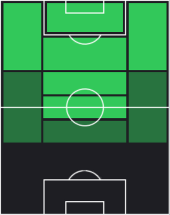 HPラフナル・オラトマンフーン(12/06)の適性ポジション