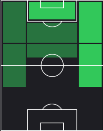 HPスファナート・ムアンタ(12/06)の適性ポジション