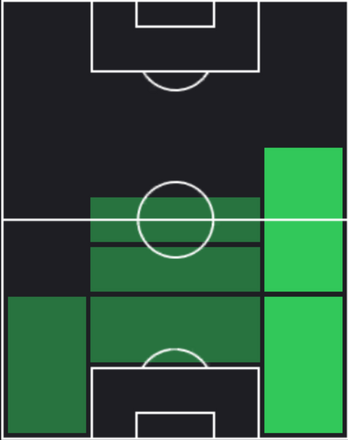 HPサンディ・ウォルシュ(12/06)の適性ポジション