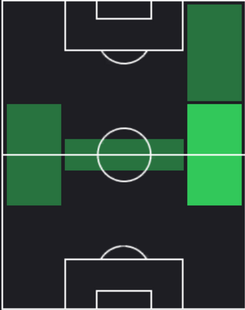 HPジェルンサク・ウォンコーン(12/06)の適性ポジション