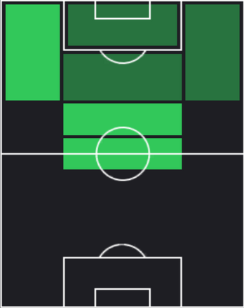 HPチャナティップ・ソングラシン(12/06)の適性ポジション