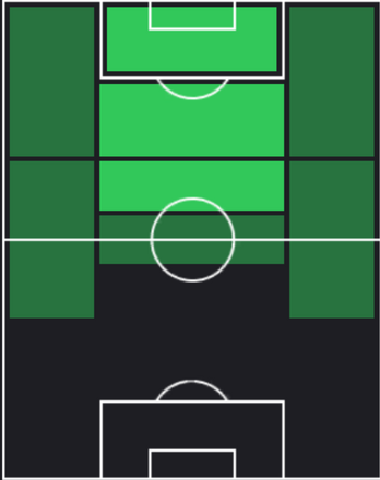 HPスパチョーク・サラチャート(12/06)の適性ポジション