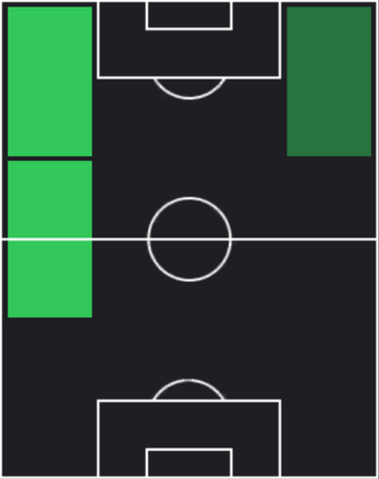 HPファイサル・ハナピ(12/06)の適性ポジション