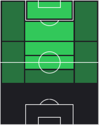 HPスパチャイ・ジャイデッド(12/06)の適性ポジション