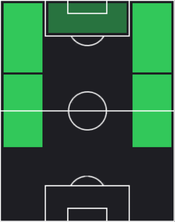 HPジェレミ・ピノ(01/01)の適性ポジション