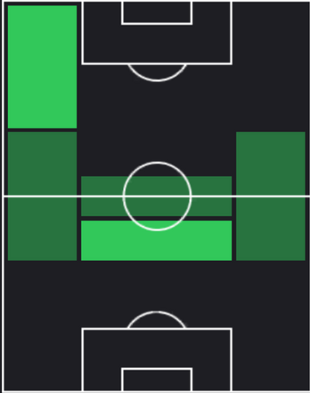 HPウィーラテップ・ポンパーン(12/06)の適性ポジション