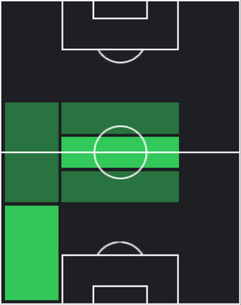 HPシャイネ・パッティナマ(12/06)の適性ポジション