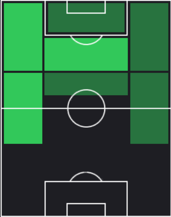 HPアフヤル・ラシド(12/06)の適性ポジション