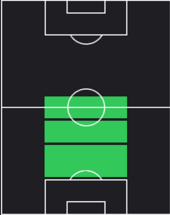 HPシャメル・クッティ・アバ(12/06)の適性ポジション