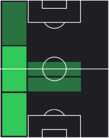 HPケンタン・メルラン(01/01)の適性ポジション