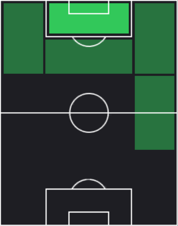 HPランダル・コロ・ムアニ(01/01)の適性ポジション