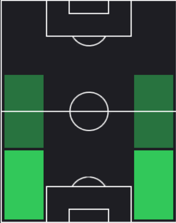 HPニコラス・ミケルソン(12/06)の適性ポジション