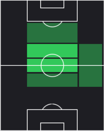 HPフース・ティル(01/01)の適性ポジション