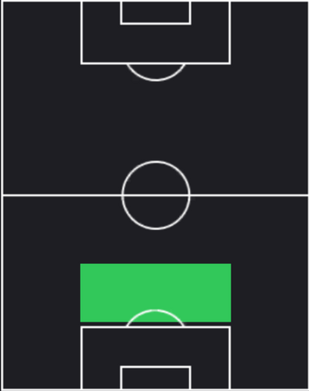 HPドミニク・タン(12/06)の適性ポジション