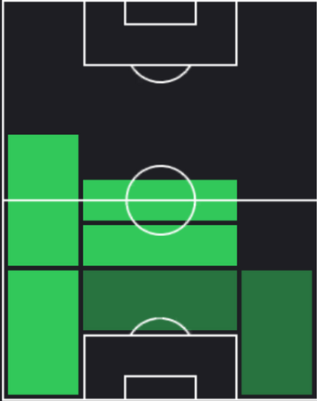 HPティーラトン・ブンマタン(12/06)の適性ポジション