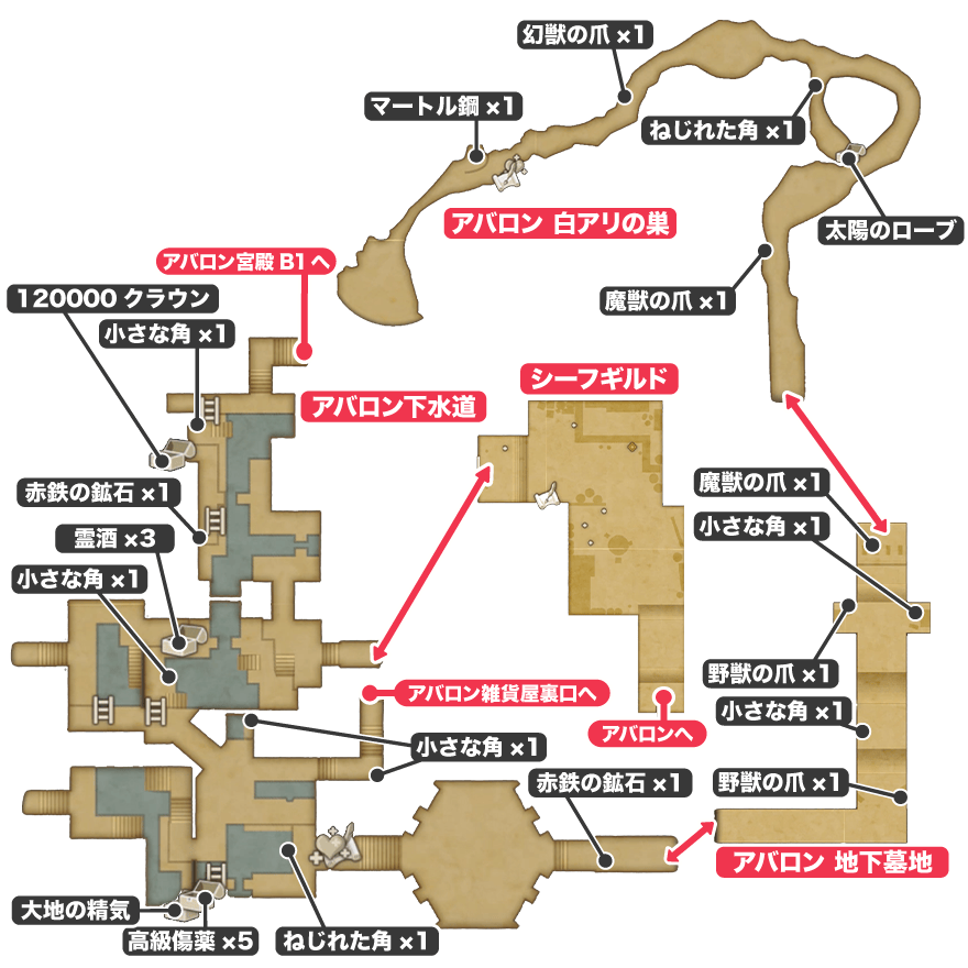 アバロン下水道