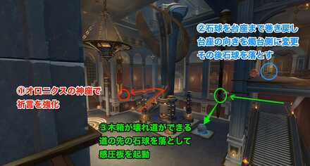 右の感圧板ギミック