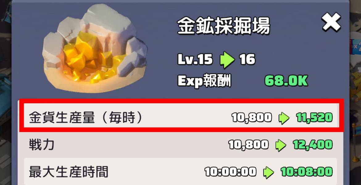 金貨生産量の増加