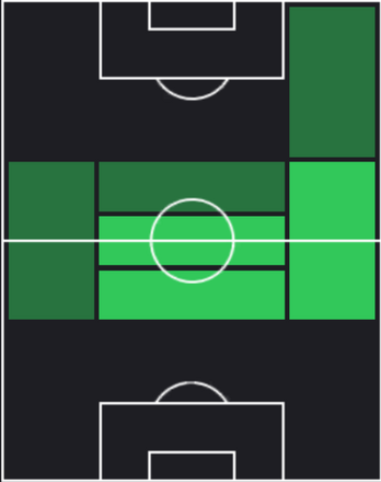 HPマテウス・ウリベ(01/09)の適性ポジション