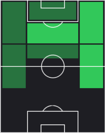 TPブライアン・エンブウモ(01/09)の適性ポジション