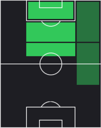 HPフリアン・アルバレス(デイリーボーナス)の適性ポジション