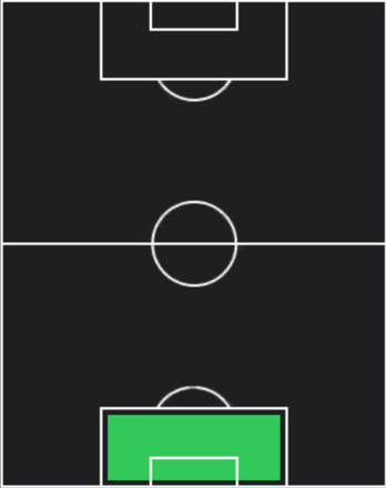 TPルーカス・ペヒ(01/09)の適性ポジション