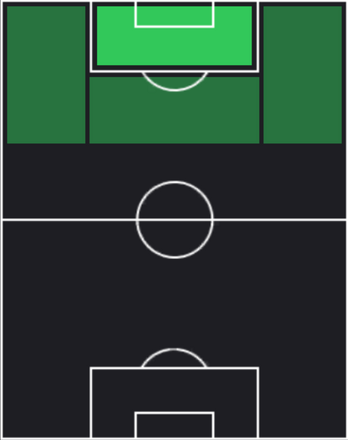 HPヴィクトル・ギョケレシュ(マッチパス)の適性ポジション