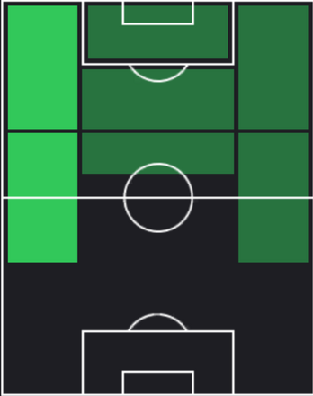 TPアンソニー・ゴードン(01/09)の適性ポジション
