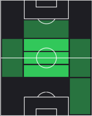 TPオリヴィエ・ケメン(01/09)の適性ポジション